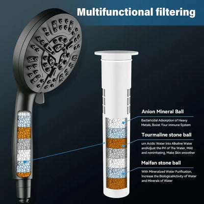 High Pressure Filtered Shower Head